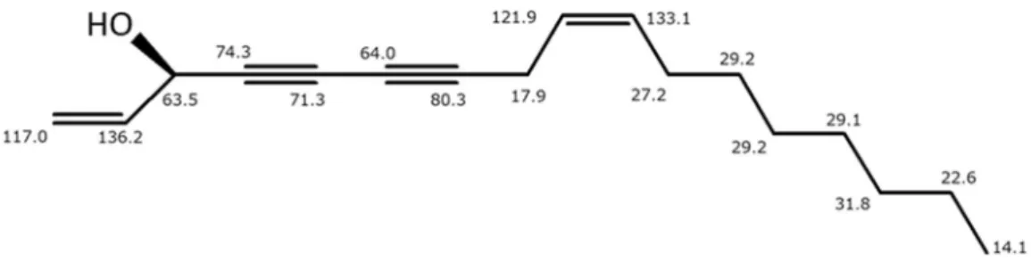 Figure 9. Estimated structure of compound A. The numbers represent  13 C-NMR spectra  C  (ppm) in CDCl 3
