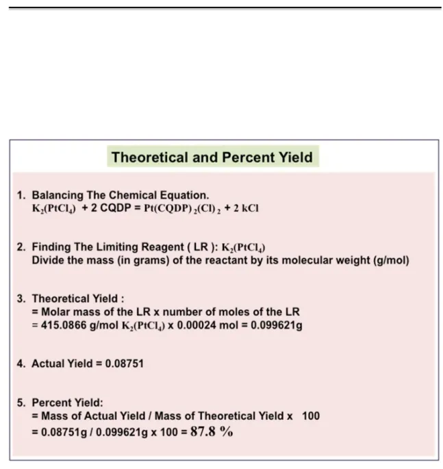 Fig. 5 Theoretical and percent yield 