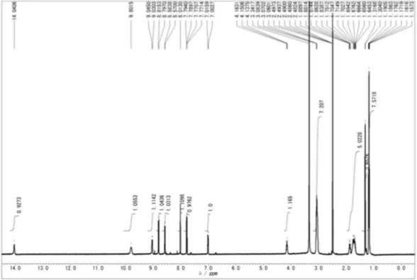 Fig. 12 Spectral characterization of the PtCQ complex (C) proton-NMR 
