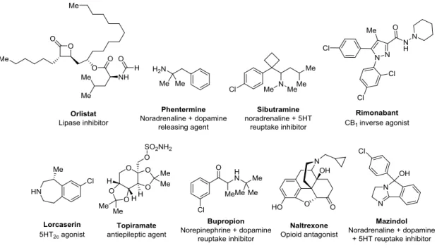 Figure 1. Chemical structures of existing antiobesity agents. 