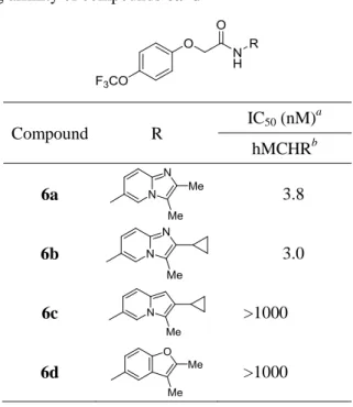 Table 1. In vitro binding affinity of compounds 6a–d 