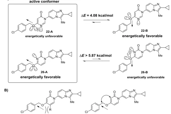 Figure  11.  A)  Conformational  preference  of  compounds  22 and  26,  and  prediction  of  the  active  conformer
