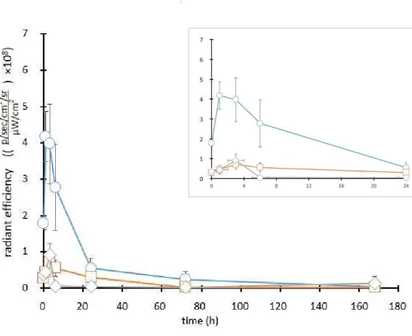Fig. 8.    Time-course of fluorescence intensity of ICG administered in the rat knee joint as a  1.0-mg/mL solution