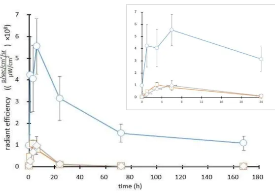 Fig. 11  Time-course of fluorescence intensity of ICG administered in the rat knee joint as a  1.0-mg/mL MC gel formulation