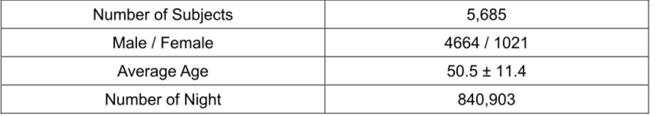 Table 3. Participants’ characteristics in seasonal sleep pattern analysis (Data are  expressed as absolute or mean and SD values) 