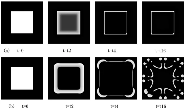 図 6.25 は、(a)のようなランダムドットパターンに対して、 （6.14）式の反応拡散系で自 己組織的に得られる変数u の静止パターンを(b)に、また従来法（平滑化と二値化）で得ら れる結果を (c) に示す。 （ 6.14 ）式中のパラメータを a = 0 