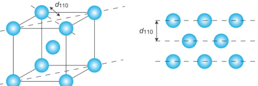 Figure 10 Structure unit of colloidal crystal of bcc lattice.