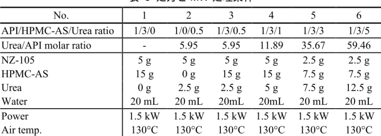 表 6 処方と MW 処理条件