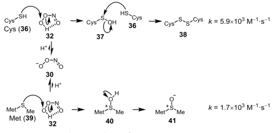Fig. 2-10 Cys、Met と ONOO – との反応 