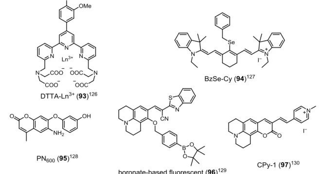Fig. 2-26  ニトロ化ストレス特異的蛍光プローブ NiSPY-3 