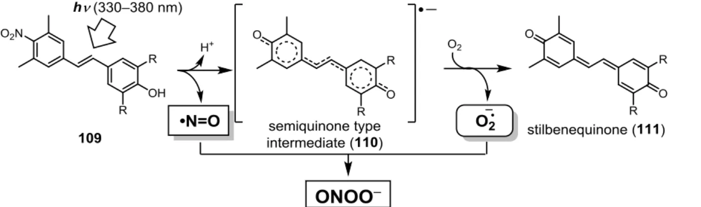 Fig. 3-3  想定される光制御型 ONOO – ドナーとその発生機構 