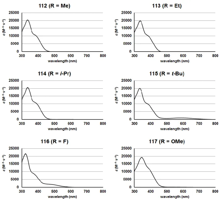Fig. 3-5  合成した 112–117 の紫外可視吸収スペクトル；それぞれの化合物の DMSO 溶液の吸収スペクト