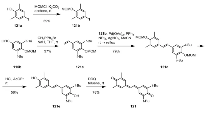Fig. 3-13b に示すように、 DiP-DNB の光照射後の溶液から標品の 121 のピーク （Fig. 3-13a）