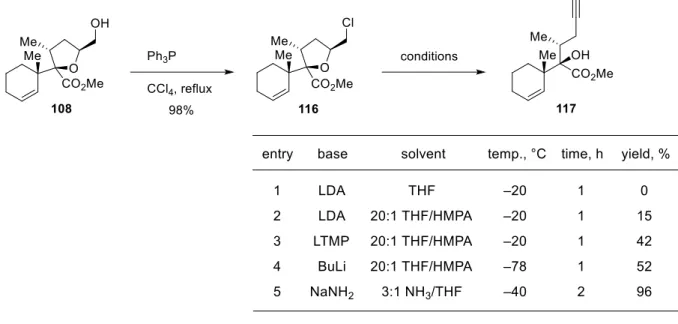 Table 2. Base-induced double eliminative ring opening. 
