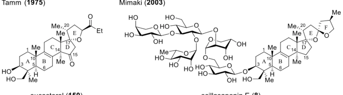 Figure 9. Structures of eucosterol and scillasaponin E. 