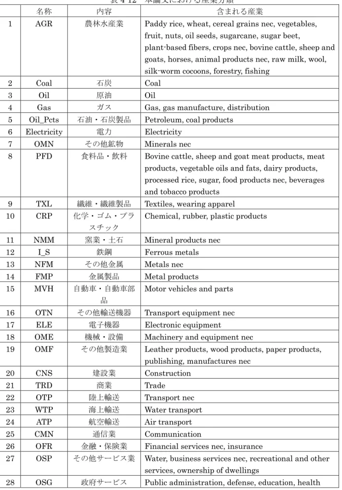 表 4-12  本論文における産業分類 