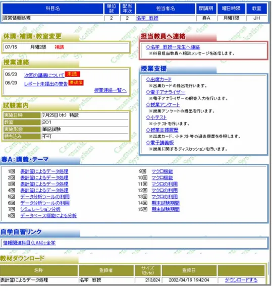 図 5-2  CCS の科目ポータル画面 42) まず，CCS の（1）授業アンケートでは，その授業で最も重要な内容のひとつを受講生に問う．講義 時間中に質問を提示し，提出期限を設定したうえで Web での受付を開始する．授業アンケートは文字 数もそれほど多くなく minute paper としての機能であるから，受講生にとってはレポートを作成するほど の過度な負担はない．学生の回答結果は，図 5-3 のように CCS の教員画面上に Web の受講者名簿 順に一覧されるので，チェックをするのが容易である．