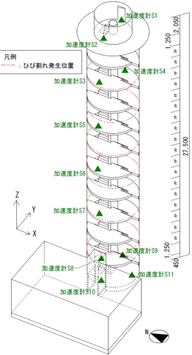 図 5-5  鹿嶋灯台の常時微動測定における加速度計設置位置（単位：mm） 