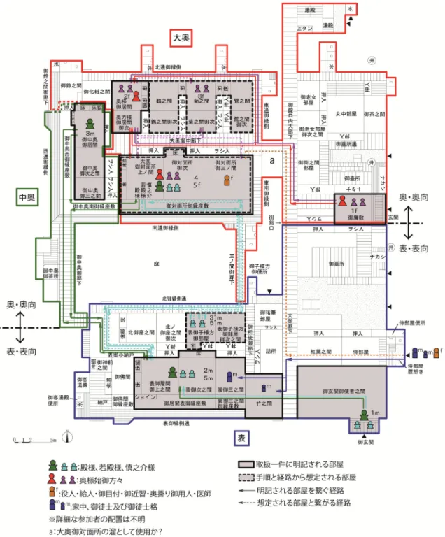 図 2-4 天保御殿内における移徙儀式が行われた場所と想定に基づく経路  表 2-1 儀式に用いられた場所の建築構成 空間 室名 表御居間 大奥御対面所 御中奥御居間 奥様御居間 表御子様方御 部屋 鶴之間・菊之間・鷺之間 室構成 3室+縁座敷 3室+縁座敷 3室+縁座敷 2室＋落縁 2室＋落縁 2＋落縁 規模(畳) 12+12+10+ 縁座敷 15+15+21+縁座敷 10+8+6+縁座敷 8+6 8+6 8+6 座敷飾 床・床脇・付書 院・次の間床 床・床脇・次の間床 床・床脇・付書院 床・床脇 床・（
