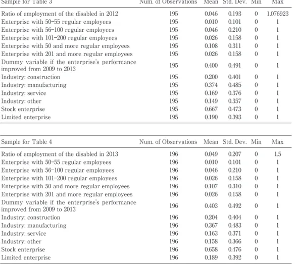 Table 2 Descriptive Statistics