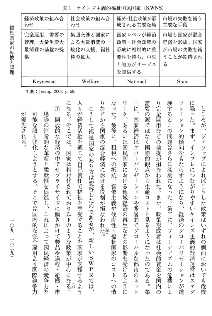 表 1 ケインズ主義的福祉国民国家 (KWNS)福祉国家の転換と課題 経済政策の組み合 社会政策の組み合 経済・社会政策が形 市場の失敗を補う わせ わせ 成される主要な場 主要な手段 完全雇用，需要の 集団交渉と国家に 国家レベルが経済 市場と国家が混合 管 理 大 贔 生 産 大 よる大贔消費の一 政策・社会政策の 経済を形成。国家 星消費の基盤の提 般化の支援，福祉 形成に相対的に璽 が市場の失敗を補 供 権の拡大 要性を持ち，中央 うことが期待され と地方がサービス る を提供する Keynesia