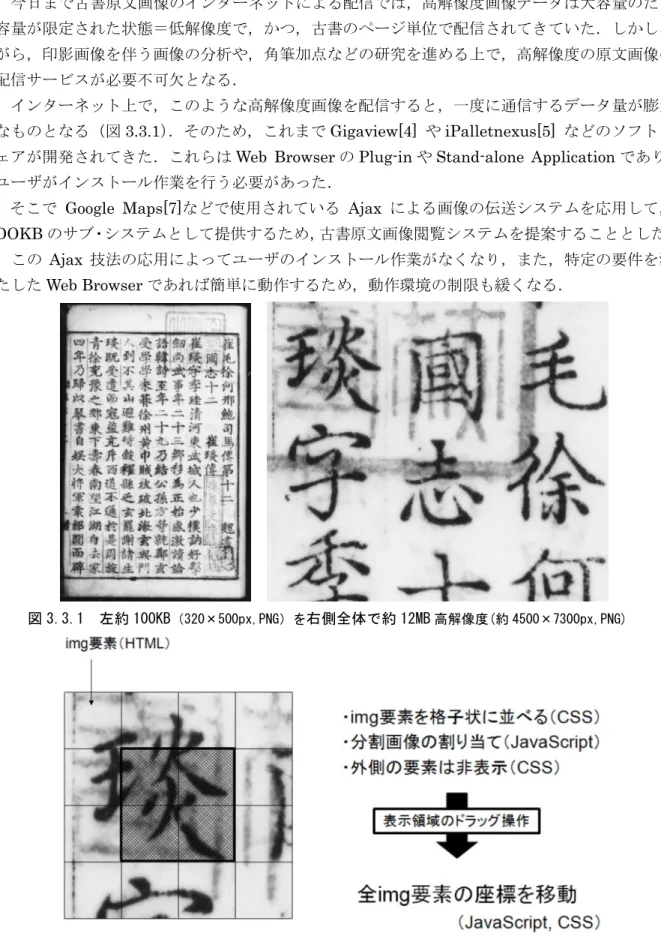 図 3.3.1 左約 100KB （320×500px,PNG）を 右側全体で約 12MB 高解像度(約 4500×7300px,PNG)