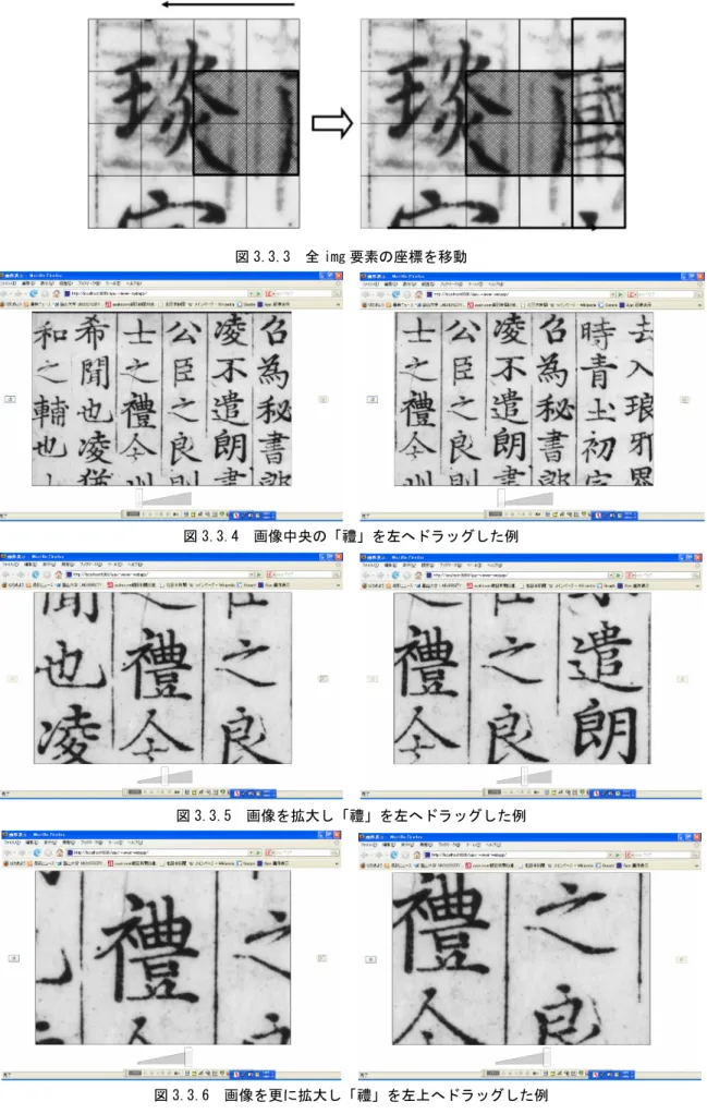 図 3.3.3 全 img 要素の座標を移動