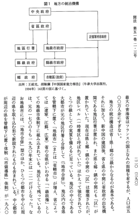 図 1 地方の統治機構 出所：王紹光，胡鞍鋼「中国国家能力報告』（牛津大学出版社， 1 9 9 4 年 ） 1 4 3 頁の図に基づく。 第五一巻ニ・三号 ニ ニ 〇 ︵ 三 九 0 )最大の青海省はフランスの国土なみの面積を有するが︑人口は五それに加えて︑新中国の建国後︑省と県の中間に省政府の出先機関である地区行署が置かれ︑また県と郷・鎮の中間にも﹁区﹂が置かれていた︒現在は県と郷・鎮の中間の﹁区﹂は撤廃されたが︑とつの級としての実質を備えるに至っている︒地区の中心である︵﹁地市合併﹂ ︶ ︑ 地 区 内