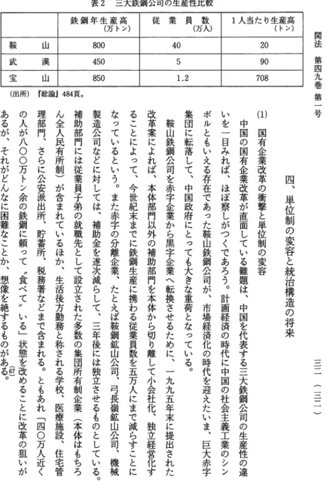 表 2 三大鉄鋼公司の生産性比較 鉄 鋼 年 生 産 高 従 業 員 数 1 人当たり生産高 （万トン） （万人） （トン） 鞍 山 8 0 0  4 0  2 0  武 漢 4 5 0  5  9 0  宝 山 8 5 0  1 