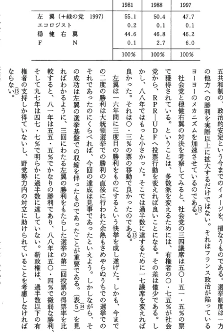 表 5 左翼勝利の過去 3 回の総選挙第 2 回投票得票率 1 9 8 1  1 9 8 8  1 9 9 7  左 翼 （ ＋ 緑 の 党 1 9 9 7 ) 5 5 