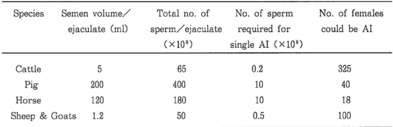 Table  1. Effects  of  Al  in farm animals