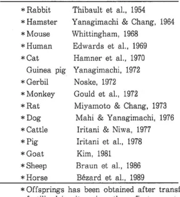 Table  4. Chronological overview of  cattle IVF