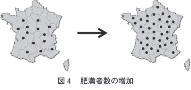 図 4  肥満者数の増加