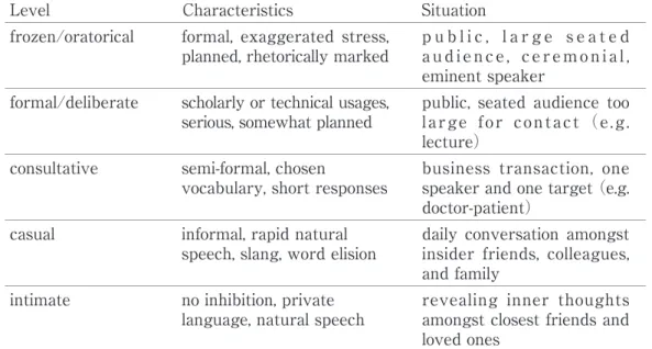 Table 1  . Joos  （1966）