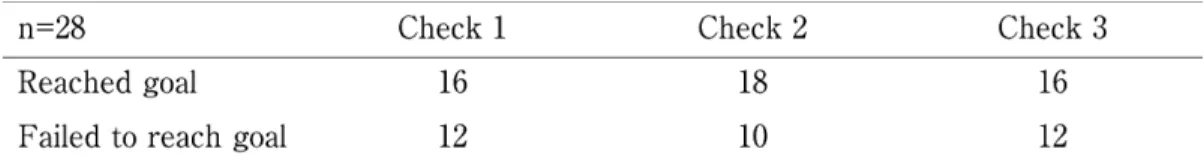 Table  5.  No-choice  data