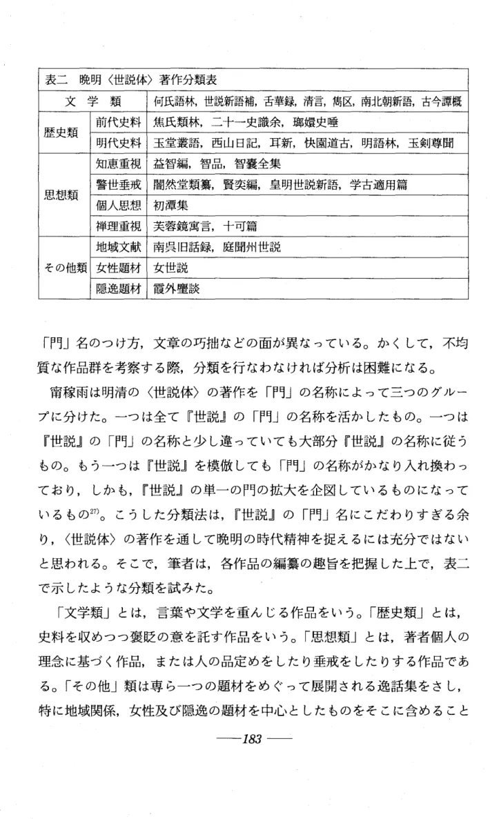 表 二 晩 明 〈 世 説 体 〉 著 作 分 類 表 文 学 類 何氏語林，世説新語補，舌華録，清言，閤区，南北朝新語，古今讀概 歴史類 前代史料 焦氏類林，二十一史識余，瑯嬬史唾 明代史料 玉堂叢語，西山日記，耳新，快園道古，明語林，玉剣尊聞 知恵重視 益智編，智品，智嚢全集 思想類 警世垂戒 闇 然 堂 類 纂 賢 突 編 ， 皇 明 世 説 新 語 ， 学 古 適 用 篇 個人思想 初 灌 集 禅理重視 芙蓉鏡寓言，十可篇 地域文献 南呉旧話録，庭聞州世説 その他類 女性題材 女 世 説 隠逸題材 
