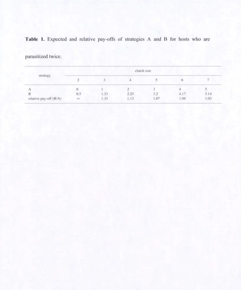 Table  1 . Expected  and  relative  pay-offs  of  strategies  A  and  B  for  hosts  who  are parasitized twice