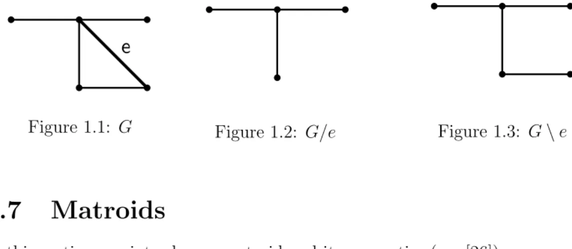 Figure 1.1: G Figure 1.2: G/e Figure 1.3: G \ e