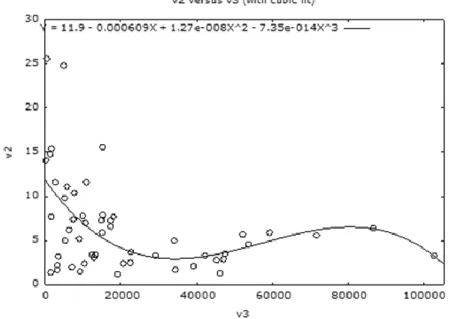 図  2  TEA 対 GNI 比(per capita, Atlas 法による) 