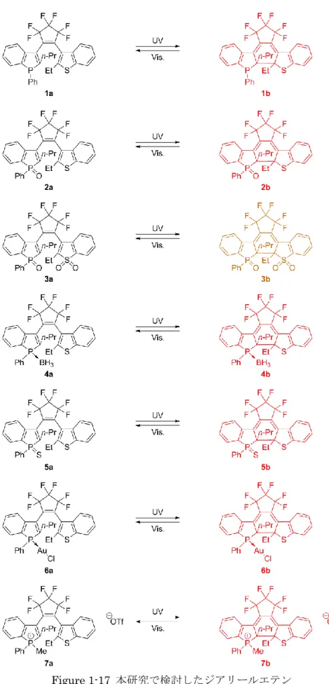 Figure 1-17  本研究で検討したジアリールエテン 