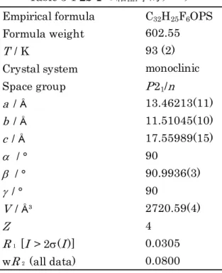 Figure 3-4 2b-1 の ORTEP 図  Figure 3-5 2b-1 の packing 図 