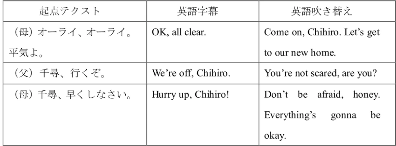 表 7.5 『千と千尋の神隠し』における英語字幕と英語吹き替えの比較（ 2 ）（アメリカ版