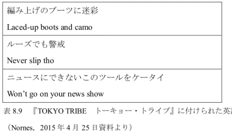 表 8.9 『 TOKYO TRIBE トーキョー・トライブ』に付けられた英語字幕
