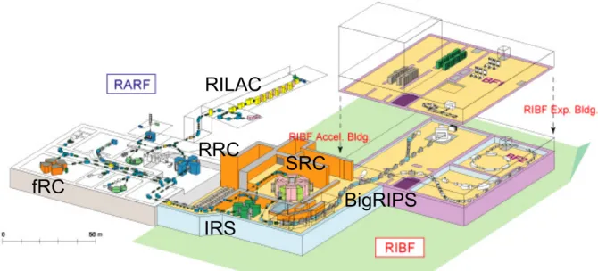 図 2.1: Radioactive Isotope Beam Factory (RIBF) の全体図 [58].