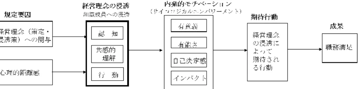 Figure 4-1. 4 章で検討する部分 