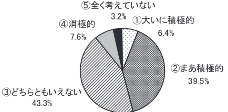 図 12　認知症の理解を促すための家族支援や学習の機会づくり Ⅳ　考察 １．多機能化するグループホームの動向と課題 　グループホームは、旧来の施設の中だけで完結してきたケアの反省を基に、入居者がこれま で培ってきた人間関係や、地域との結びつき、生活習慣、その人らしさを尊重したパーソン・ センタード・ケアの観点からの支援のあり方について検討が始まっている。 ２） そして、グルー プホームにおけるケアが、より一層、柔軟で個別性の高いものとなるよう、多機能化に向けた 取り組みへと展開している。 ３） 　多機能化と