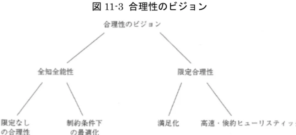 図 11-3  合理性のビジョン 