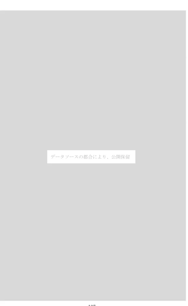 Table 6-2 確認的因子分析の適合度 