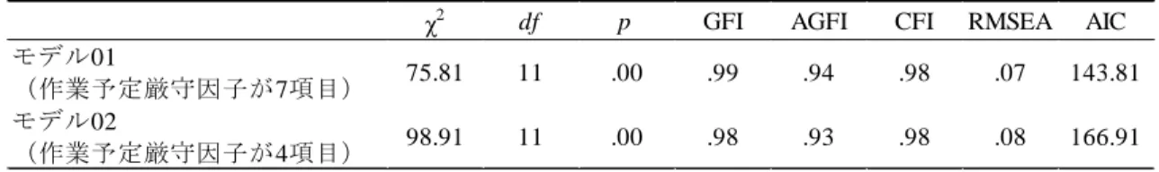 Figure 3-2.  分析モデルの概念図。 