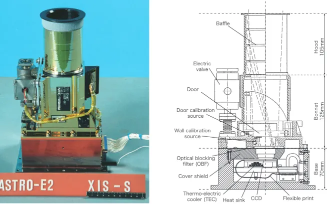 Figure 3.8: Picture and cross section of the XIS onboard Suzaku (Koyama et al. 2007).